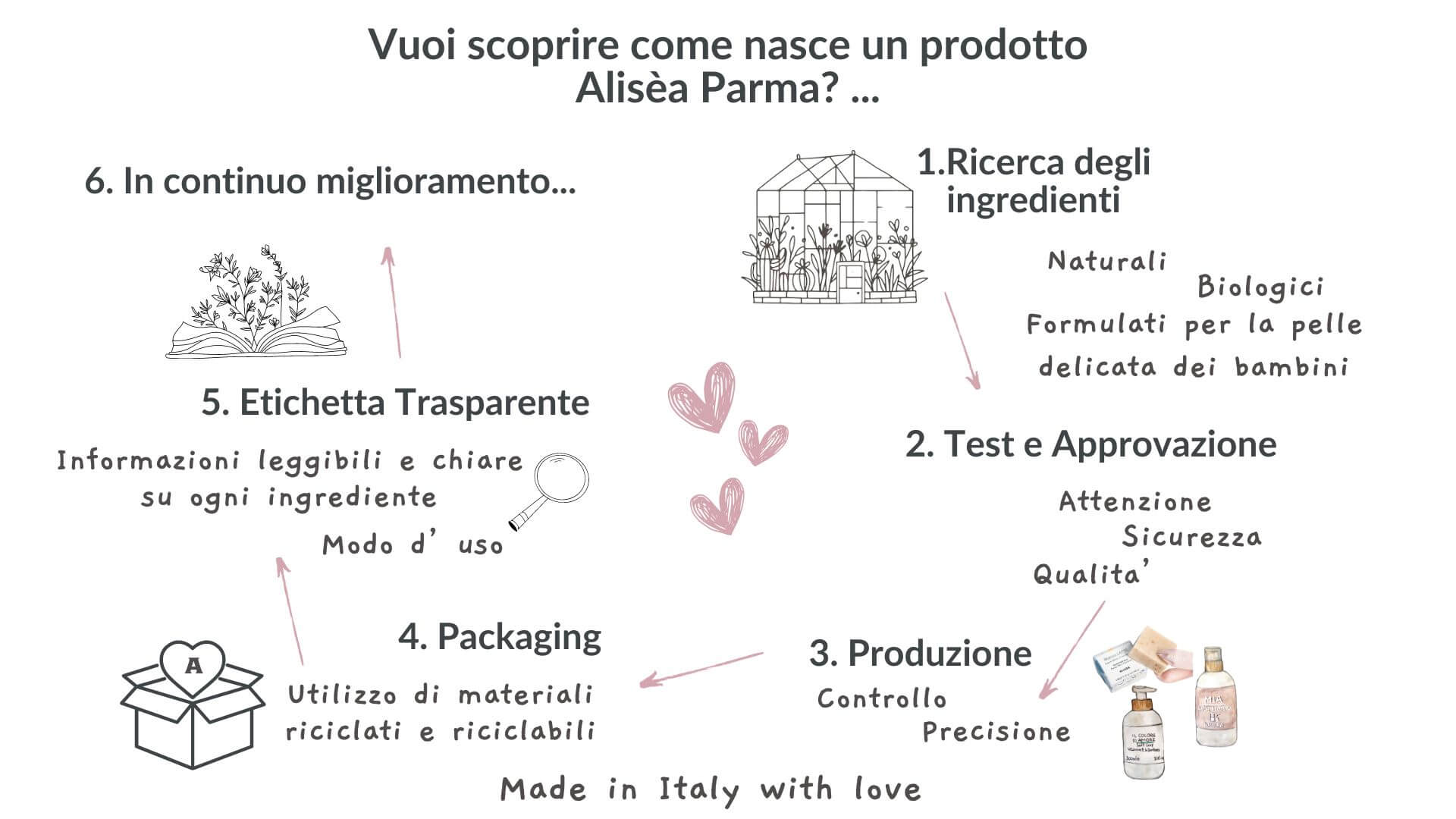 Ricerca aliseaparma made in italy studio sicurezza bambini neonati e gravidanza-ultrabook
